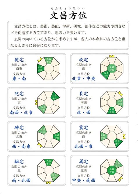 風水 文昌位|書斎・勉強机・デスクの風水対策